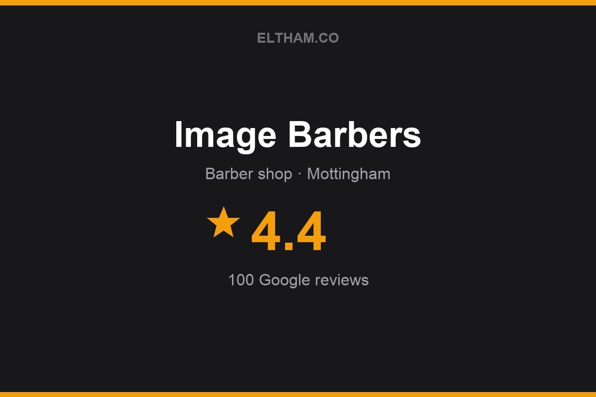 Branded Eltham.co rating card for Image Barbers: 4.4 stars, 100 Google reviews