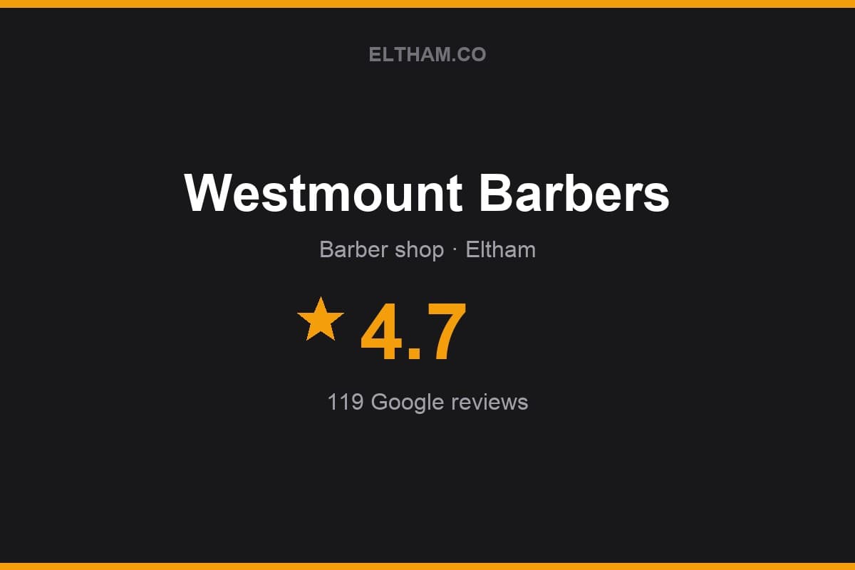 Branded Eltham.co rating card for Westmount Barbers: 4.7 stars, 119 Google reviews