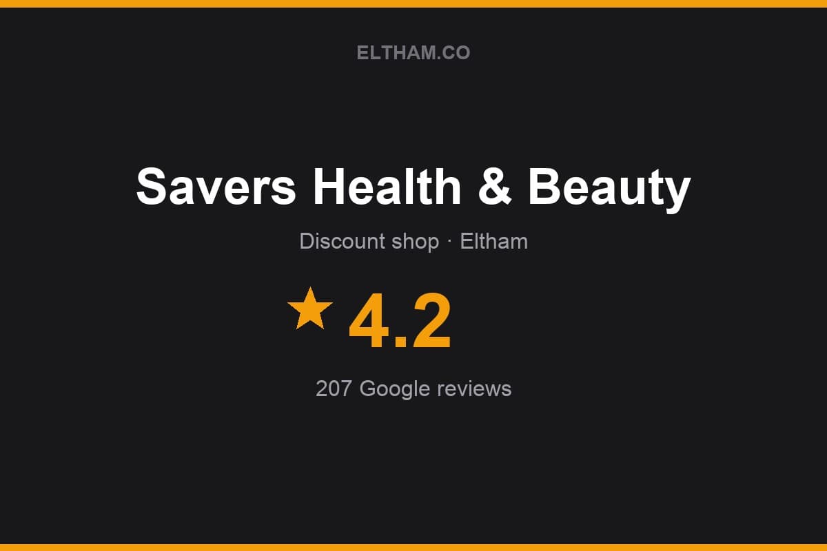 Branded Eltham.co rating card for Savers Health & Beauty: 4.2 stars, 207 Google reviews