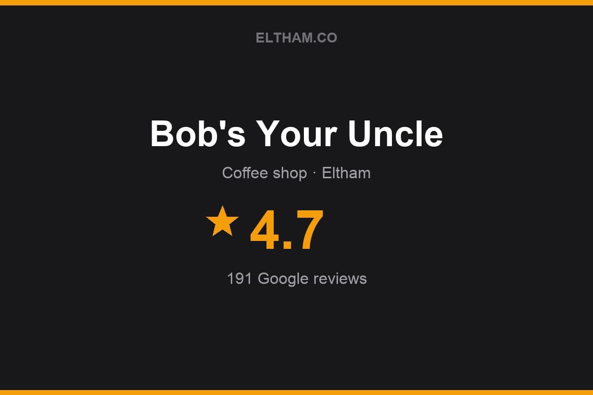 Branded Eltham.co rating card for Bob's Your Uncle: 4.7 stars, 191 Google reviews