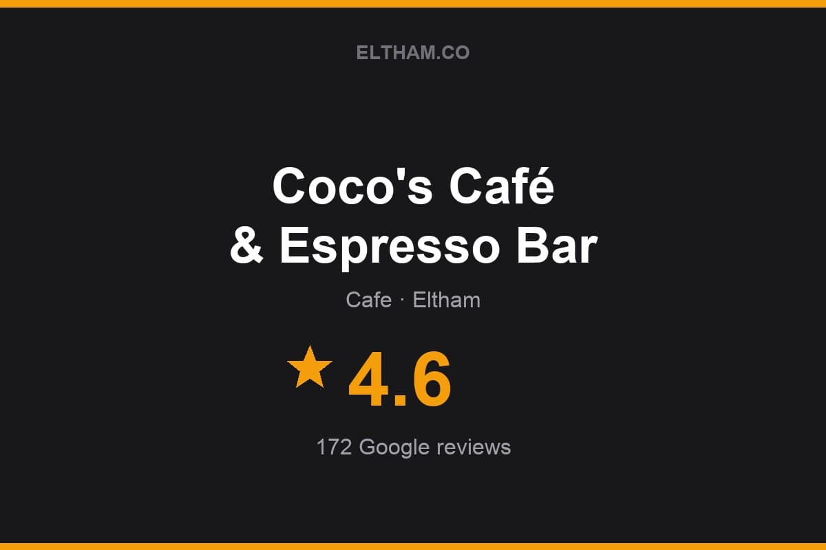 Branded Eltham.co rating card for Coco's Café & Espresso Bar: 4.6 stars, 172 Google reviews