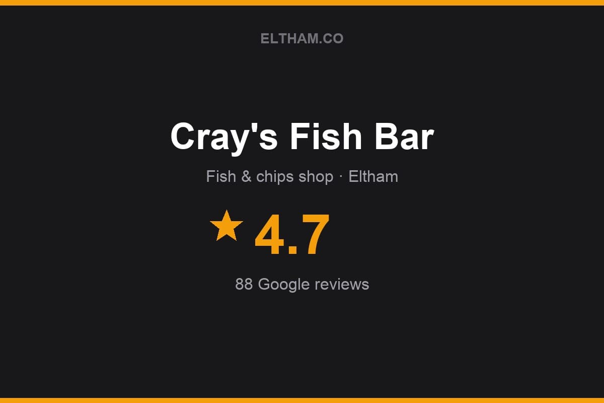 Branded Eltham.co rating card for Cray's Fish Bar: 4.7 stars, 88 Google reviews