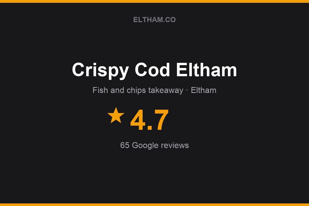 Branded Eltham.co rating card for Crispy Cod Eltham: 4.7 stars, 65 Google reviews
