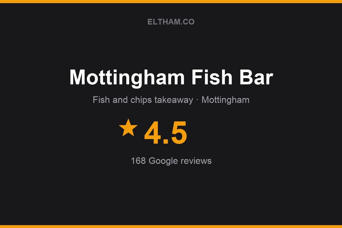Branded Eltham.co rating card for Mottingham Fish Bar: 4.5 stars, 168 Google reviews