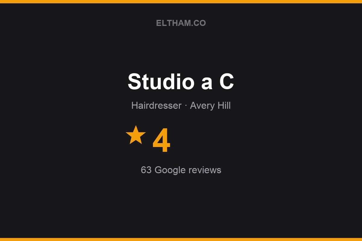 Branded Eltham.co rating card for Studio a C: 4 stars, 63 Google reviews