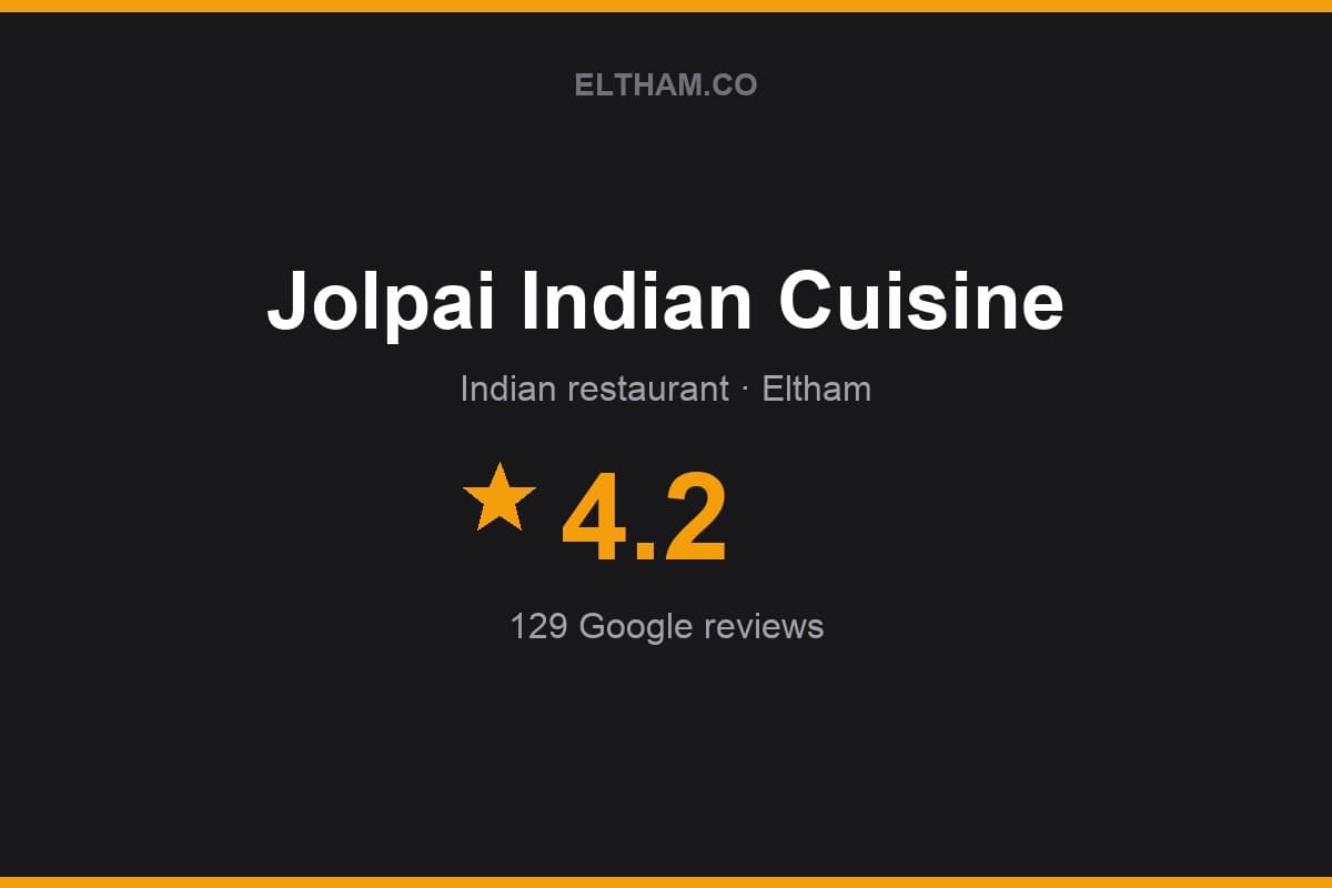 Branded Eltham.co rating card for Jolpai Indian Cuisine: 4.2 stars, 129 Google reviews