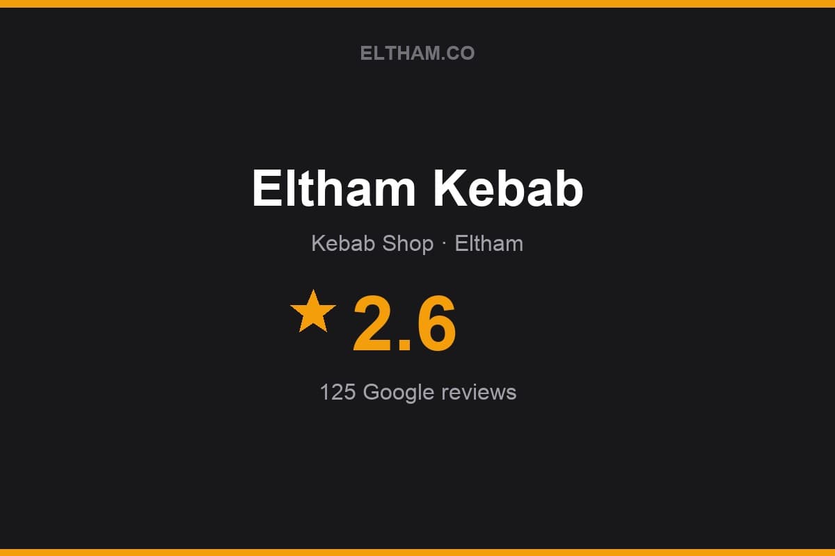 Branded Eltham.co rating card for Eltham Kebab: 2.6 stars, 125 Google reviews