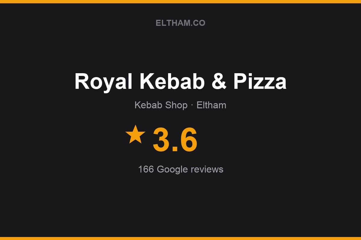 Branded Eltham.co rating card for Royal Kebab & Pizza: 3.6 stars, 166 Google reviews