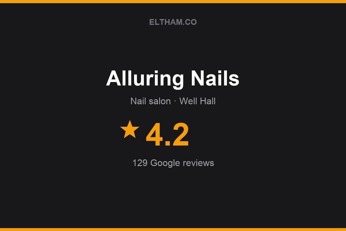 Branded Eltham.co rating card for Alluring Nails: 4.2 stars, 129 Google reviews