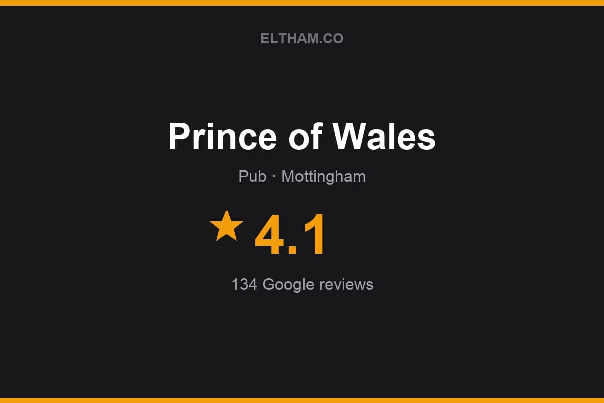 Branded Eltham.co rating card for Prince of Wales: 4.1 stars, 134 Google reviews