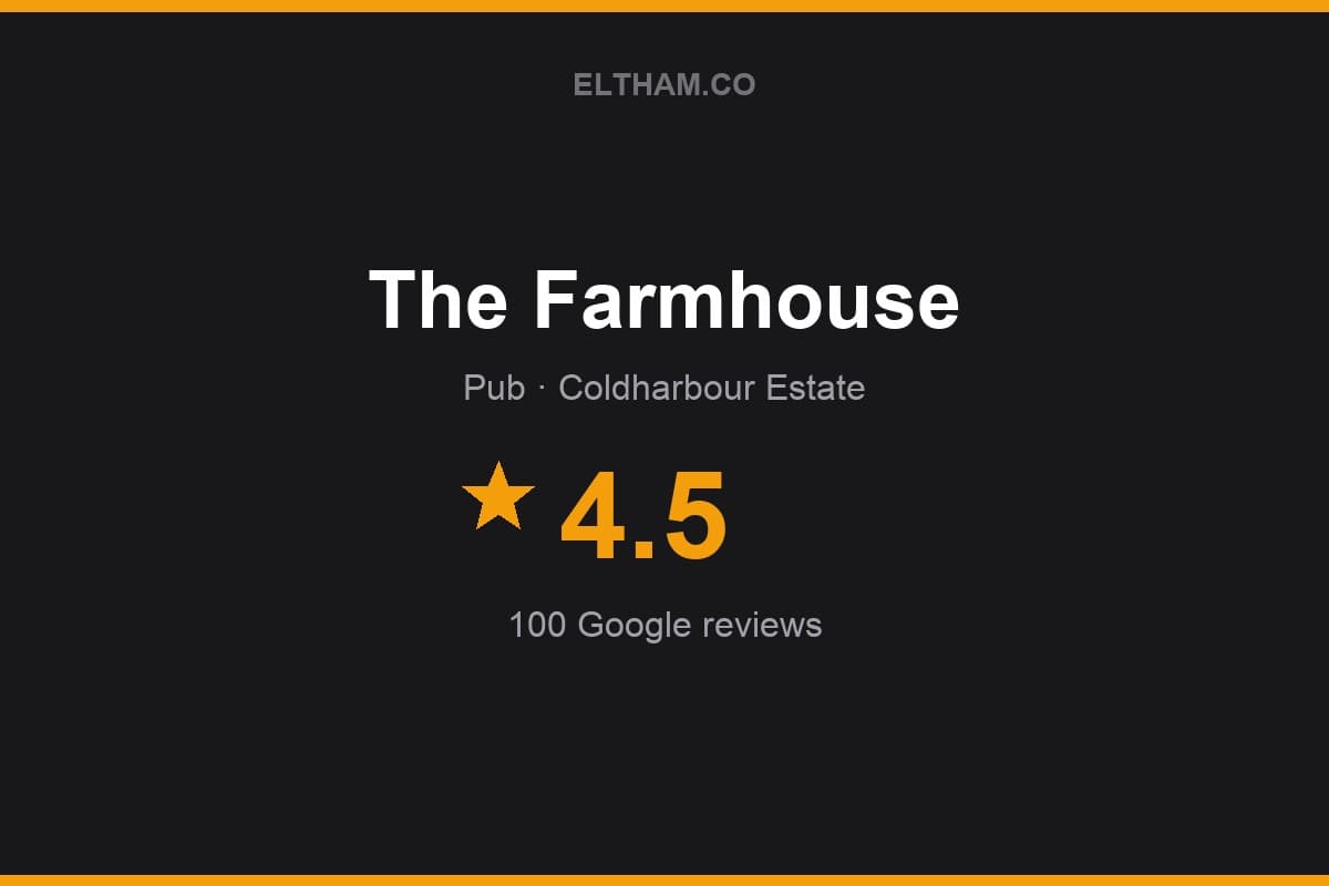 Branded Eltham.co rating card for The Farmhouse: 4.5 stars, 100 Google reviews