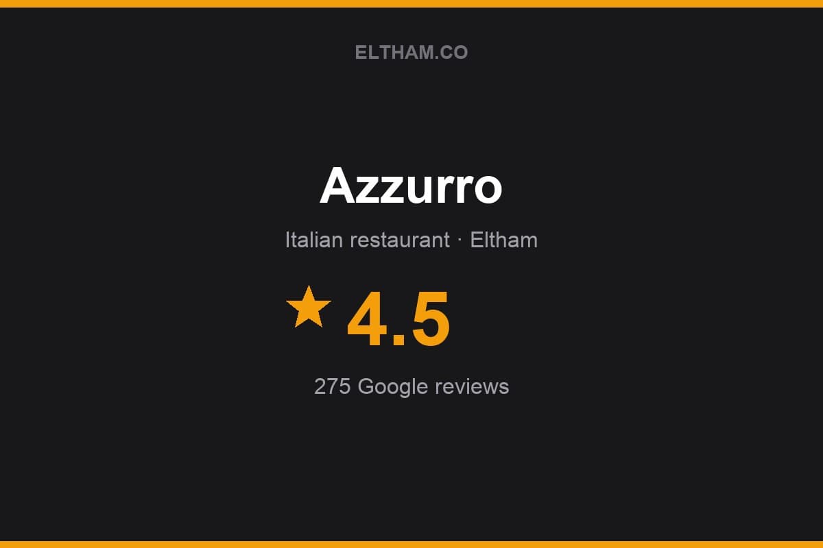 Branded Eltham.co rating card for Azzurro: 4.5 stars, 275 Google reviews