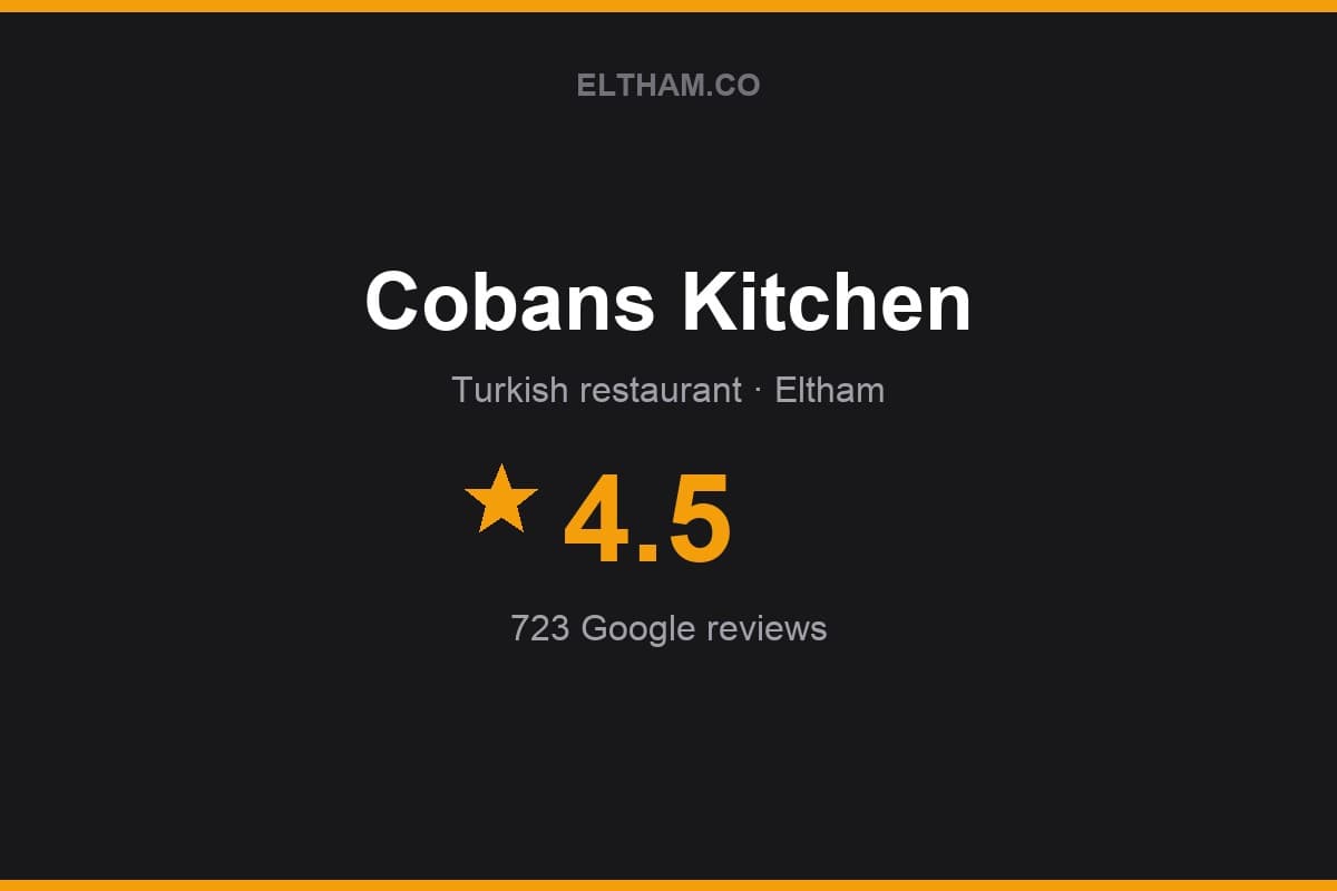 Branded Eltham.co rating card for Cobans Kitchen: 4.5 stars, 723 Google reviews